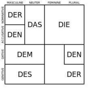 Meet your Posher, Omar